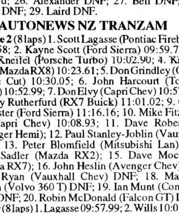 NZ Speedsport results, Wigram 16–17 January 1993